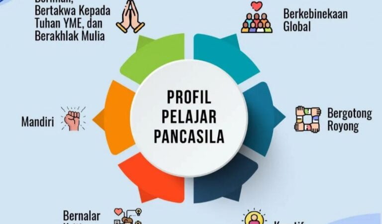 Mengenal Profil Pelajar Pancasila