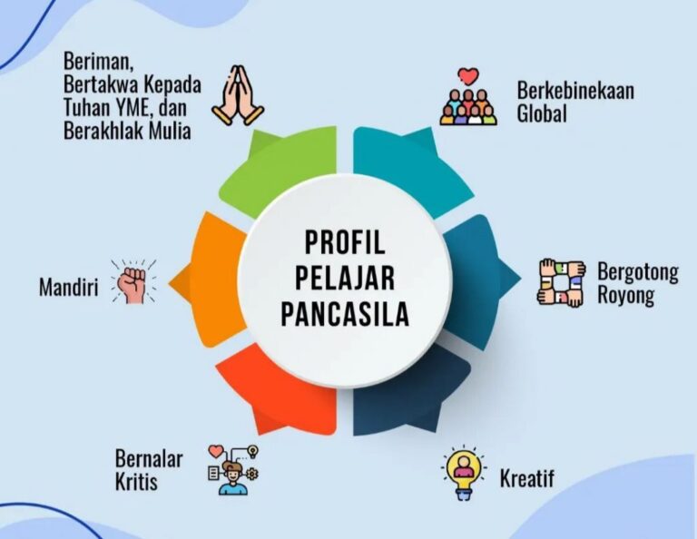 Mengenal Profil Pelajar Pancasila BekelSego