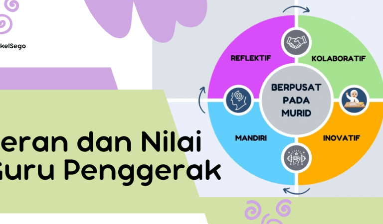 Melihat Kembali Peran dan Nilai Guru Penggerak di Zaman Milenial