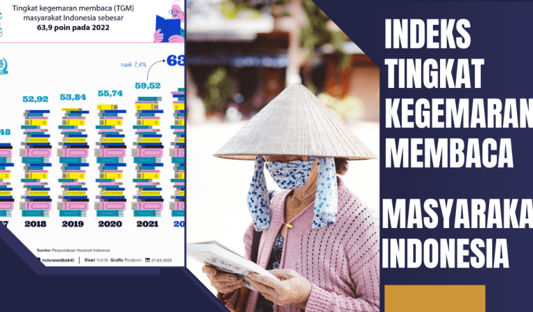 Hasil Dari Survey Tingkat Kegemaran Membaca Masyarakat Indonesia, Yogyakarta Juara 1!