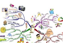 imindmap example e1740726809818