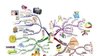 Cara Efektif Menghapal Pelajaran Dengan Teknik Mind Map, Sudah Digunakan Untuk Menghapal Al-Qur'an 20 imindmap example e1740726809818