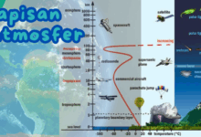 Lapisan Atmosfer Bumi