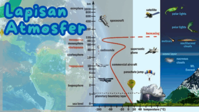 Lapisan Atmosfer Bumi