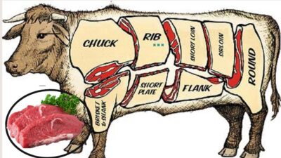 Bagian daging sapi