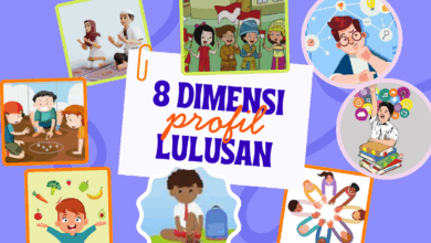 8 dimensi profil lulusan