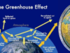 Pemanasan Global dan Efek Rumah Kaca