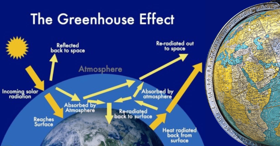 Pemanasan Global dan Efek Rumah Kaca