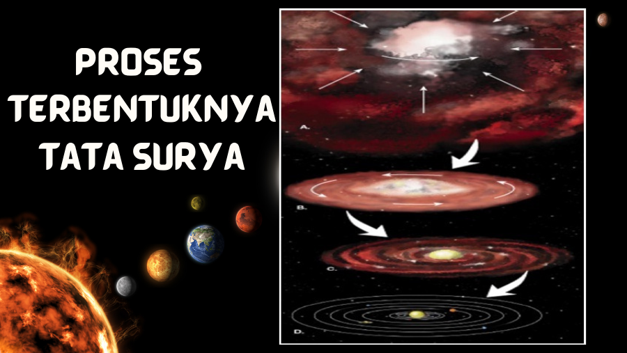 Proses terbentuknya tata surya