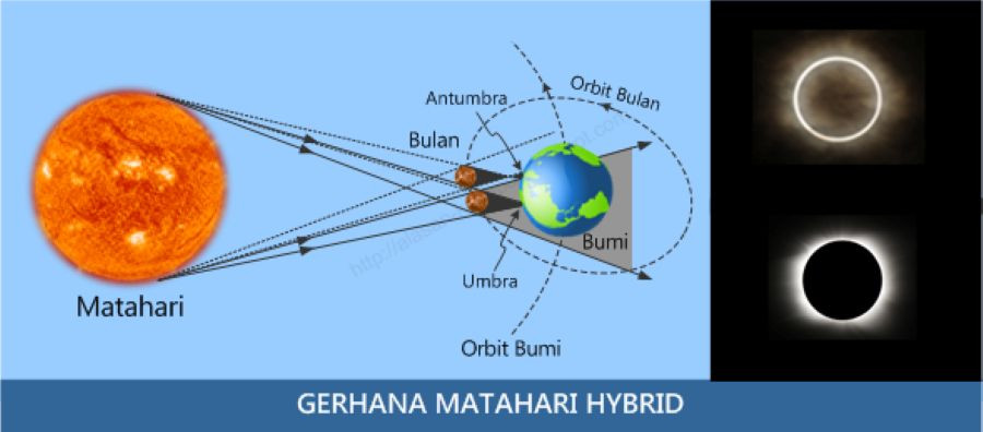 Gerhana matahari hibrid
