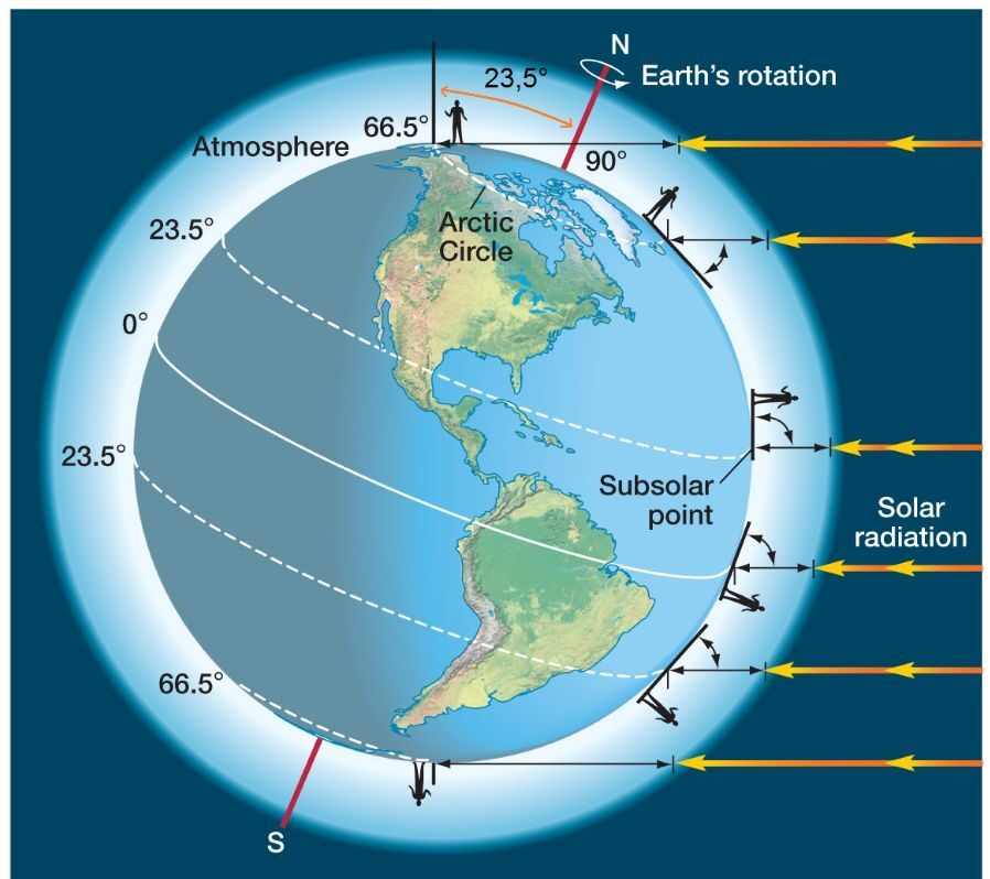 Intip Perbedaan Durasi Waktu Puasa Tiap Negara, Dari 9 Hingga 21 Jam! 2 Sudut kemiringan Bumi e1772547026580